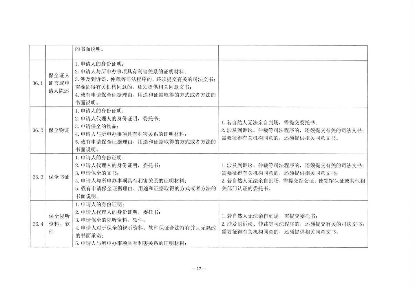010417243466_03北京市公证协会关于印发《公证机构受理公证事项事务申请证明材料清单》的通知_19