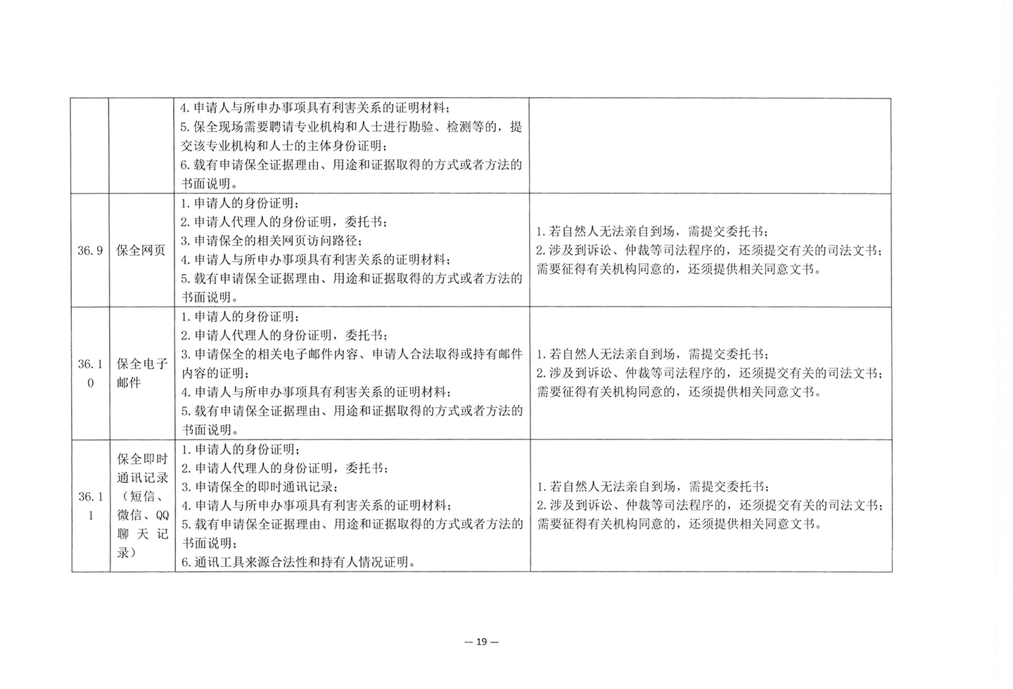 010417243466_03北京市公证协会关于印发《公证机构受理公证事项事务申请证明材料清单》的通知_21