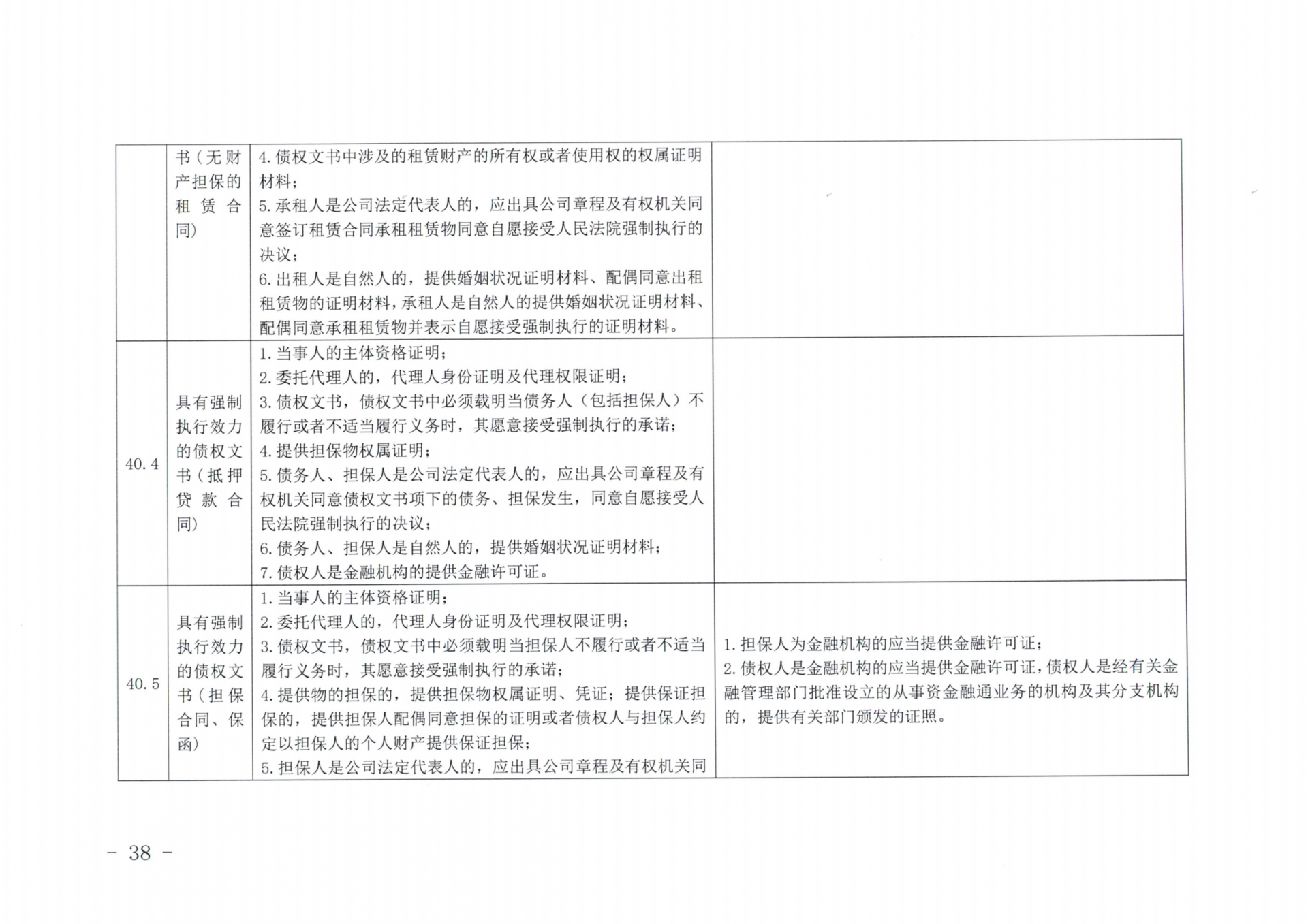 京公协字【2019】14号北京市公证协会北京市公证协会申请公证事项材料清单的通知_37