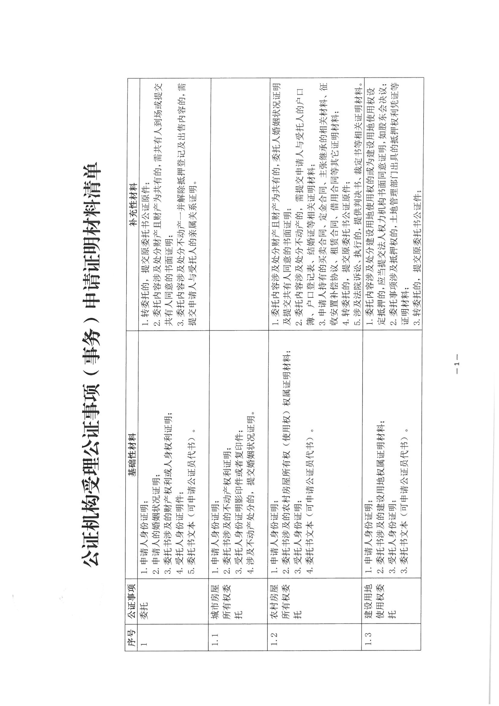 京公协字【2021】30号 北京市公证协会关于印发《公证机构受理公证事项（事务）申请证明材料清单》的通知_90