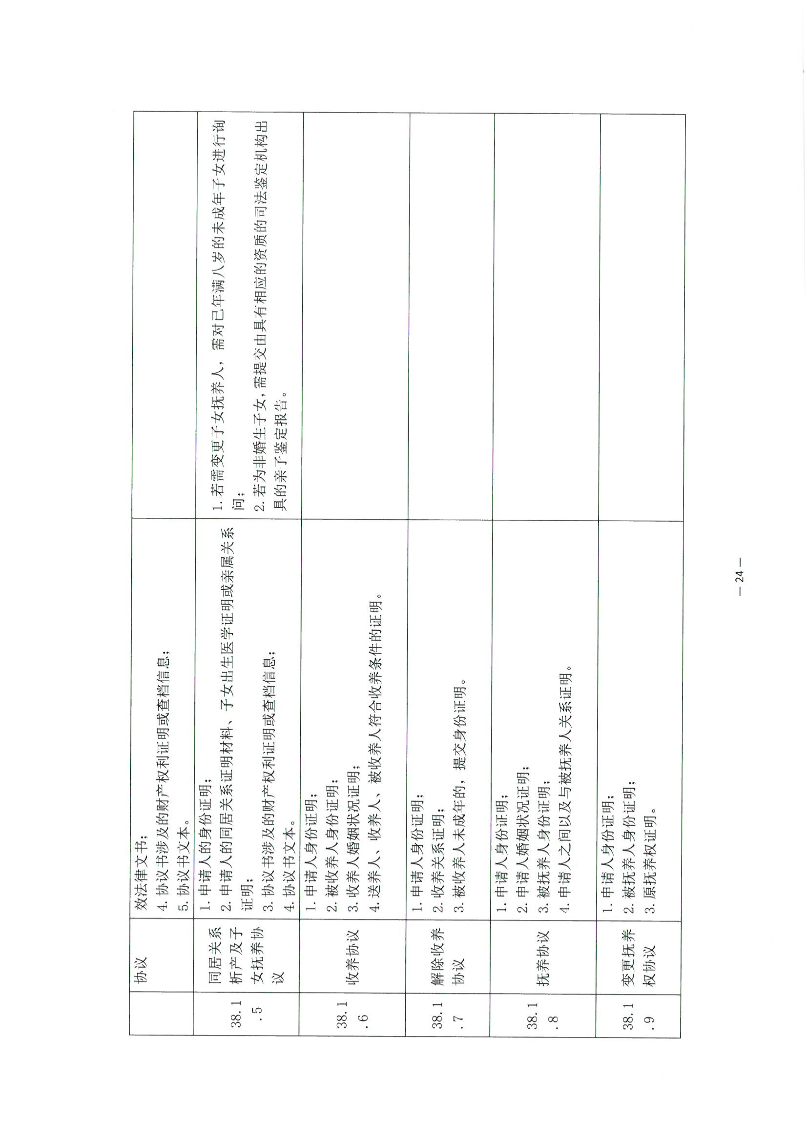 京公协字【2021】30号 北京市公证协会关于印发《公证机构受理公证事项（事务）申请证明材料清单》的通知_113