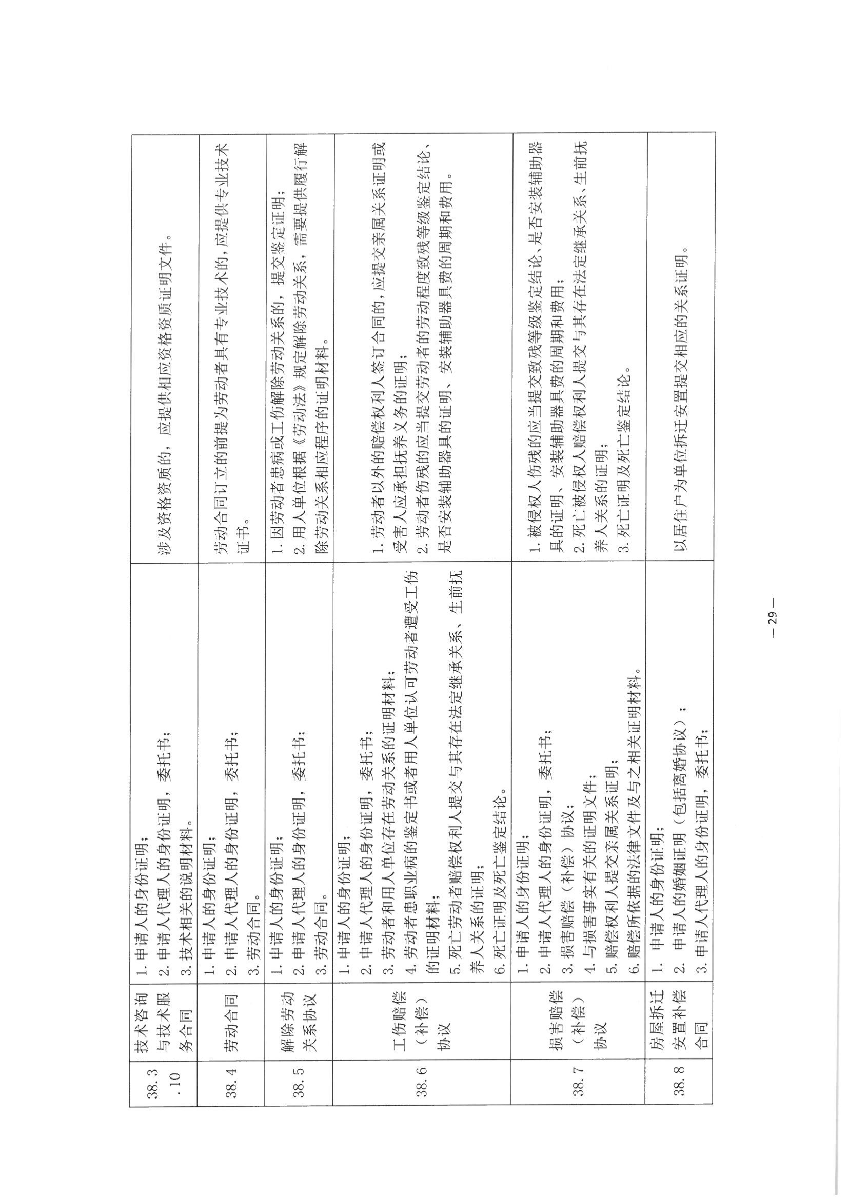 京公协字【2021】30号 北京市公证协会关于印发《公证机构受理公证事项（事务）申请证明材料清单》的通知_118